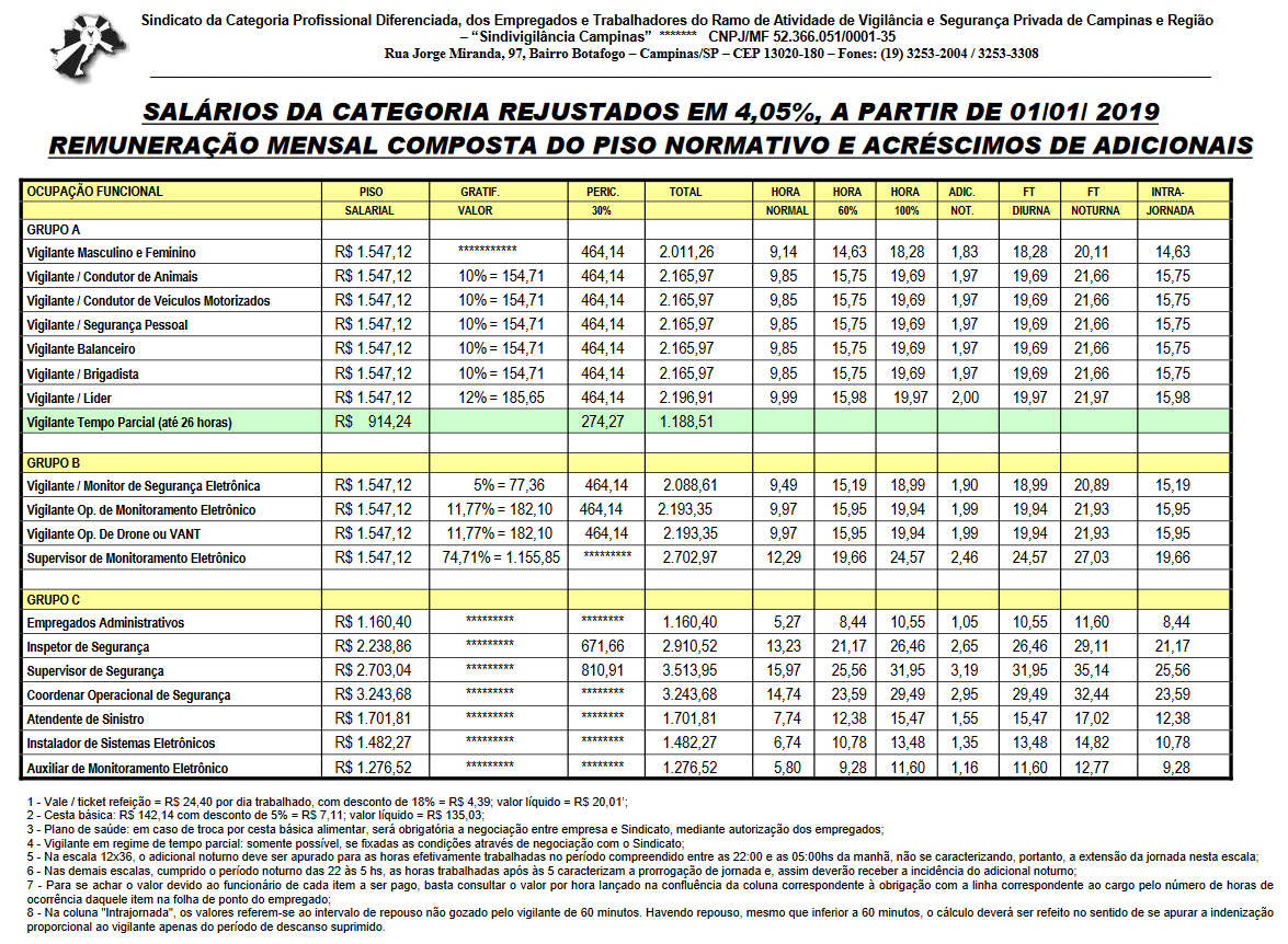 Tabela Salarial 2023 Docentes Uptodate Promo Code Ima 